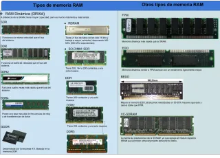 Memoria RAM DDR3 4gb para portatil