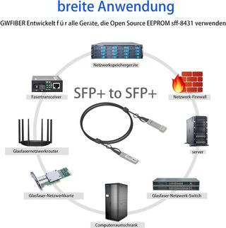 Cable SFP+ Pasive DAC Patch Cable (10 Gb/s) 1m