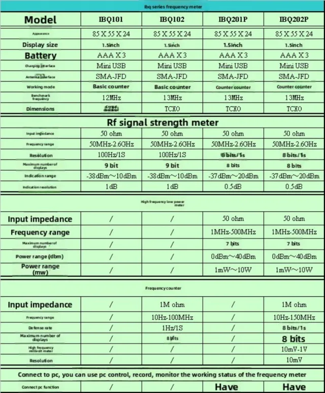 Frecuencímetro IBQ Multifunción