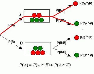 CLASES DE MATEMATICAS,ALGEBRA,ESTADISTICA,FISICA,.