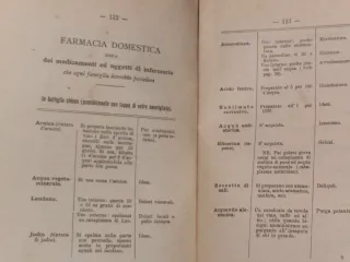 Nozioni medicina Cure infermi 1894
