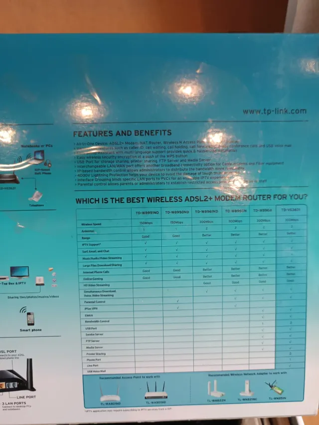 TP-Link 300Mbps Wireless N VoIP ADSL2+ Modem Route