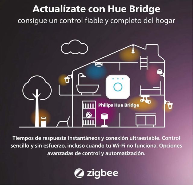 Sensore di movimento Philips Hue Bianco