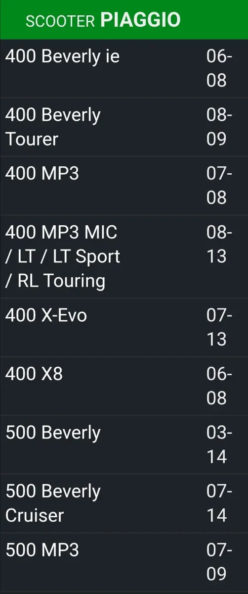 3 Filtros Aceite Hiflofiltro HF184 Aprilia. Piaggi