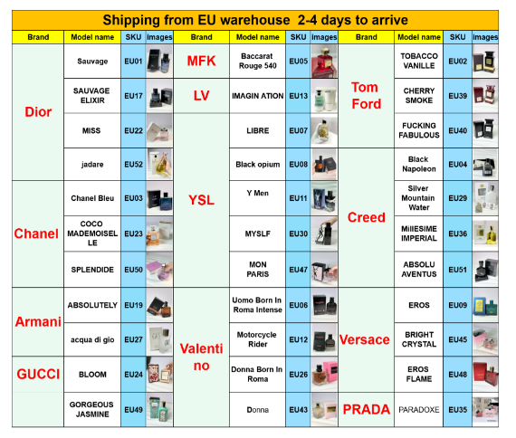 PROOVEDOR DE PERFUMES Y TECNOLOGIA