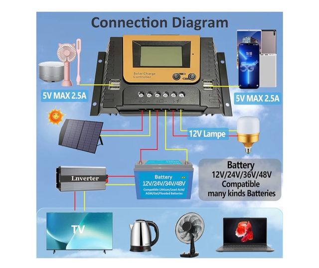 Controlador Carga Solar NUOFUWEI