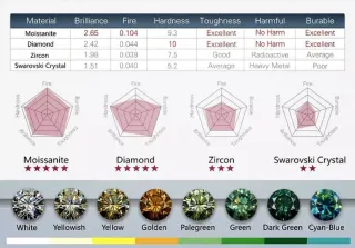 Anillo Moissanita Plata Corte Esmeralda