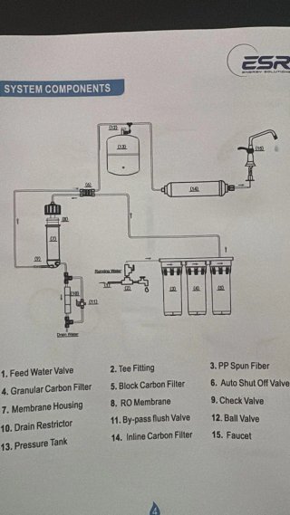Sistema Osmosis Inversa ESR PureH2O 5 Etapas