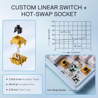 Teclado Redragon Anime Girl RGB 3 modos