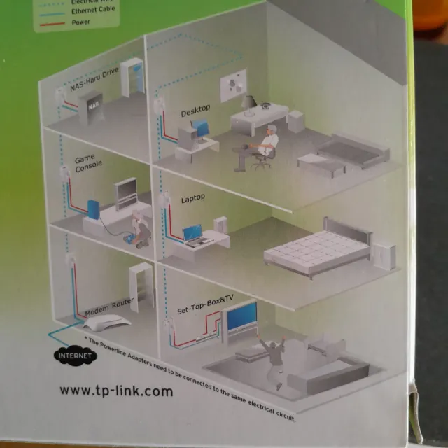 Adaptador PLC TP-LINK AV500 Kit TL-PA4010PKIT
