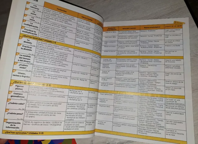 Cuadernos de matemáticas