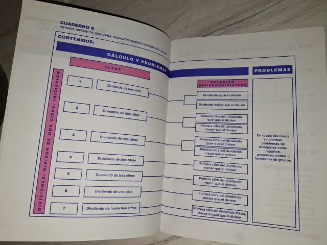 Cuadernos de matemáticas