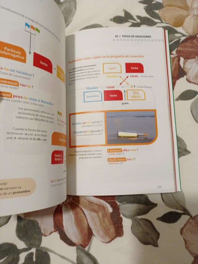 Gramática visual francés Nivel A1-B1