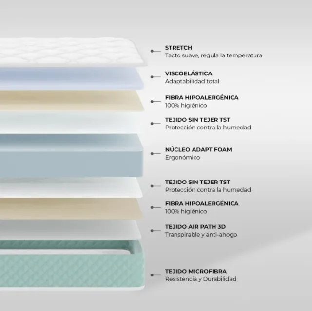 Colchón Cuna Nalui 60x120cm Nuevo