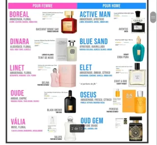 Perfumes Yodeyma Hombre y Mujer