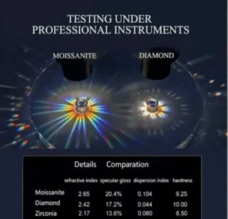 Pendientes 1CT Moissanita  Plata