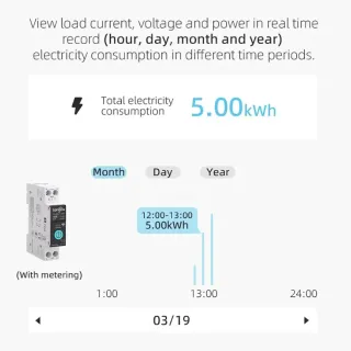 Interruptor Medidor Energia, 16A DIY Interruptor