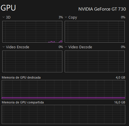 HP i5 3570K | 32GB RAM | GT 730 4GB | SSD 480GB