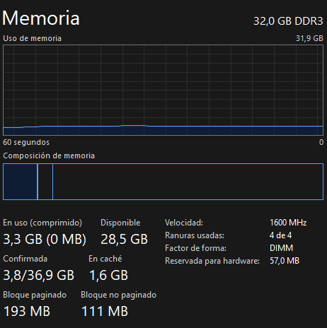 HP i5 3570K | 32GB RAM | GT 730 4GB | SSD 480GB