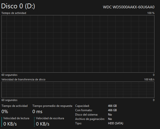 HP i5 3570K | 32GB RAM | GT 730 4GB | SSD 480GB