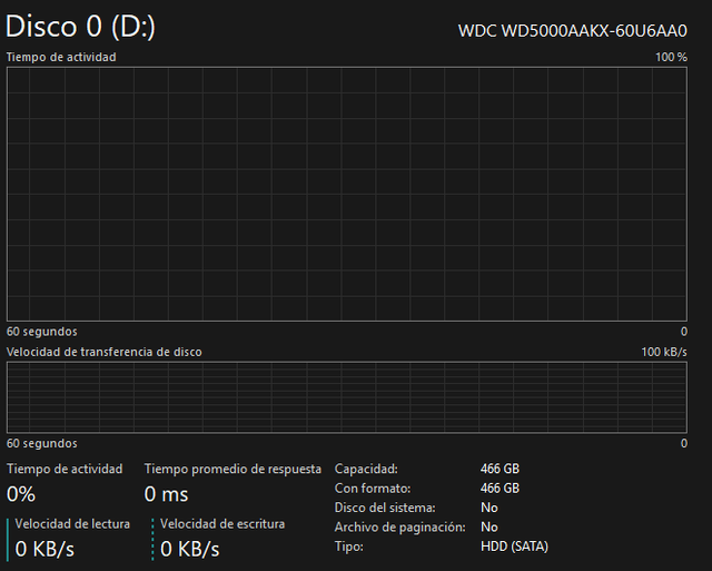 HP i5 3570K | 32GB RAM | GT 730 4GB | SSD 480GB