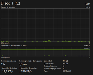 HP i5 3570K | 32GB RAM | GT 730 4GB | SSD 480GB