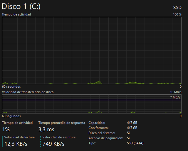 HP i5 3570K | 32GB RAM | GT 730 4GB | SSD 480GB