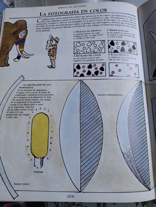 Cómo Funcionan Las Cosas