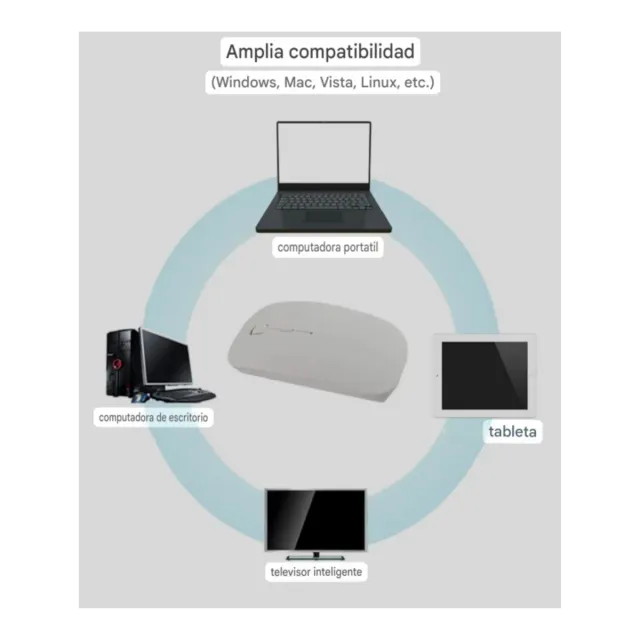 Ratón inalámbrico Bluetooth blanco Nuevo