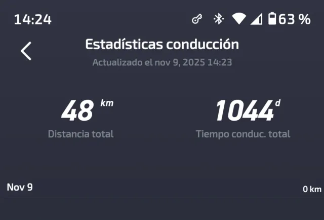 Patinete Eléctrico NIU KQi2 Pro Gris como nuevo