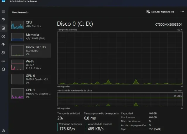 HP Zbook G2 Portátil