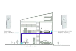 Netgear Powerline Netgear PL1000-100PES