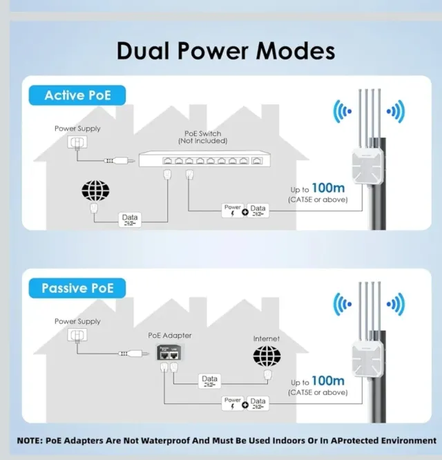 Repetidor WiFi WAVLINK Largo Alcance