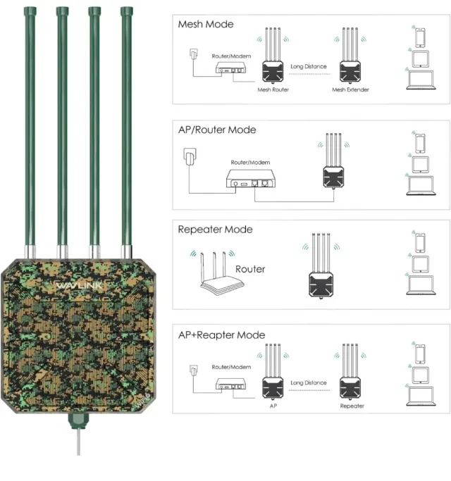 Repetidor Wavlink wifi 6
