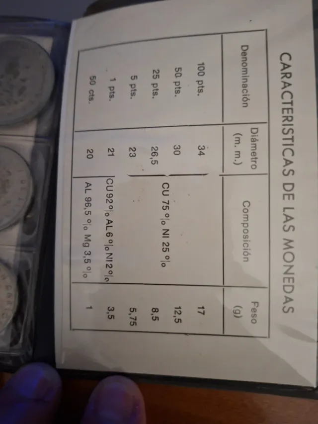 Monedas Mundial Futbol 1982 Juan Carlos I