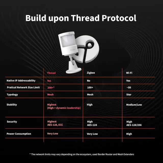 Sensor Movimiento y Luz Aqara P2