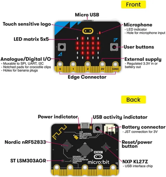 Kit BBC Micro:Bit V2.2