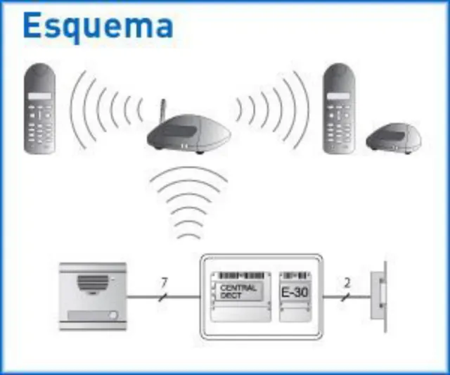 Kit Portero Radio Vivienda