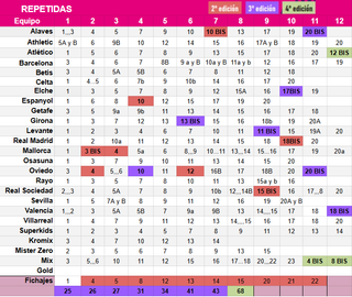 Cromos Panini Liga Este Estampas