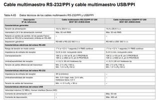CABLE  SIEMENS MULTIMASTER  PC/PPI - RS485/RS232