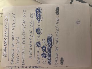 Faltas Adrenalyn 20-21 y 21-22