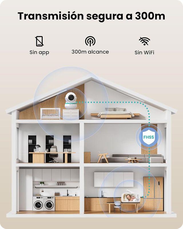 Videocamera per neonati da 5'' / non necessita di wifi