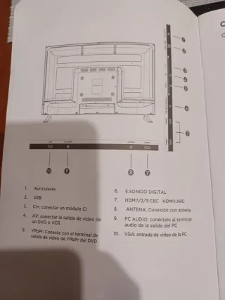 Televisor LED 32 con soporte para colgar