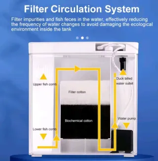 Mini acuario 4'5L LED, filtro y plantas