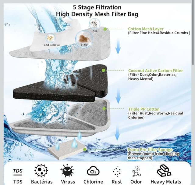 Fuente de agua perros y gatos NUEVO SIN USAR