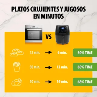 Freidora de aire digital mini 2L