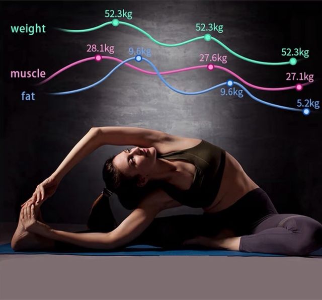 Báscula Digital Inteligente