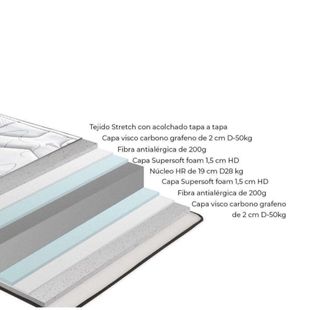 Colchones exposición todas las medidas