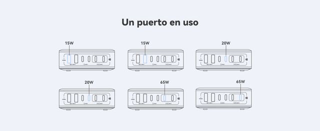 Baseus Cargador USB C 120W Estación Carga