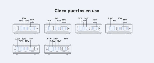 Baseus Cargador USB C 120W Estación Carga